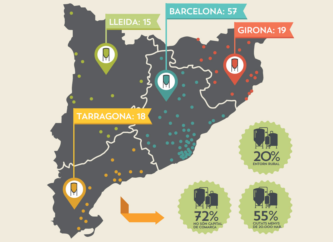 Distribución geográfica de las fábricas de cerveza artesana en Barcelona