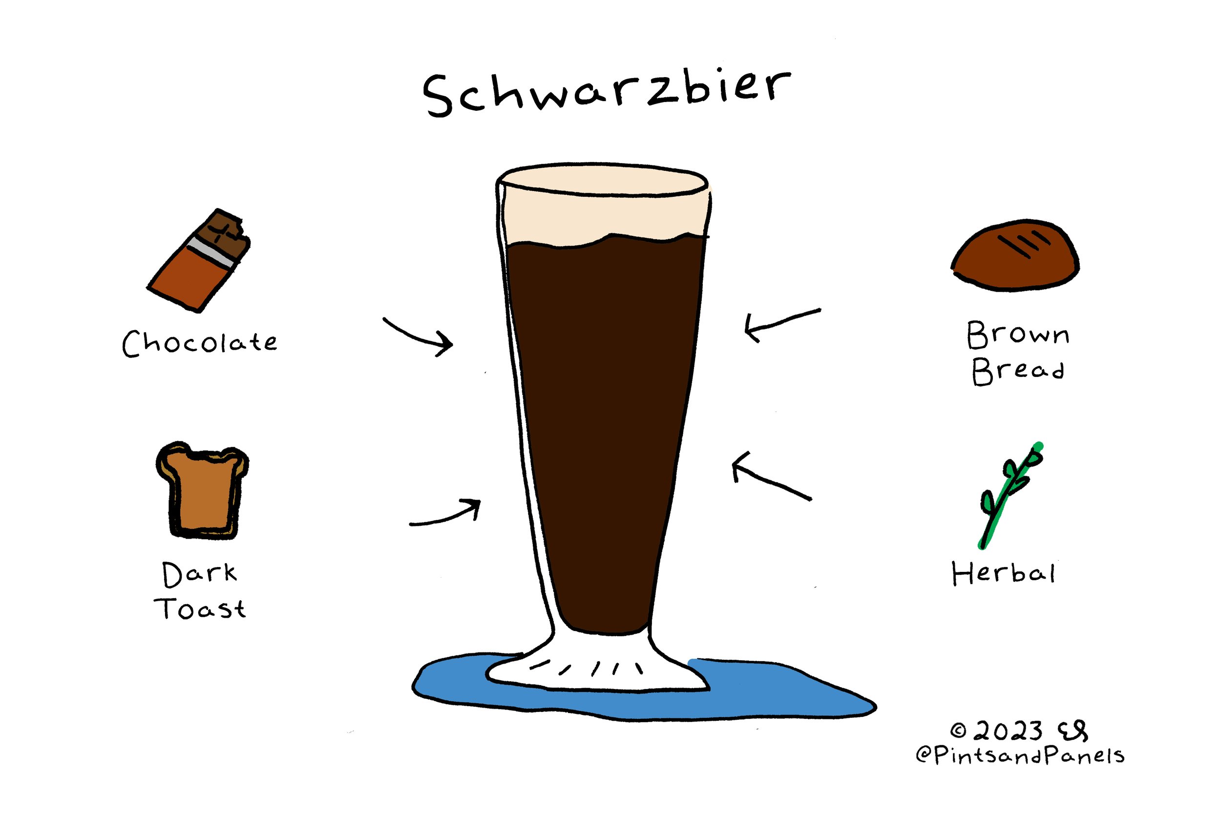 Ilustración de Em Sauter de su libro Pints and Panels de la cerveza estilo Schwarzbier