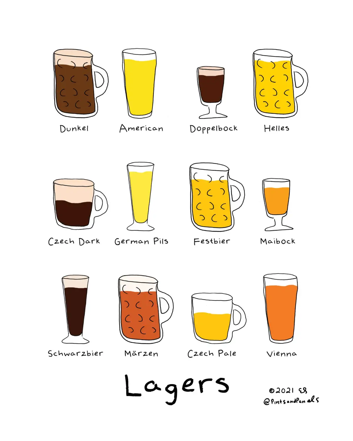 Ilustración de las Lagers de Em Sauter